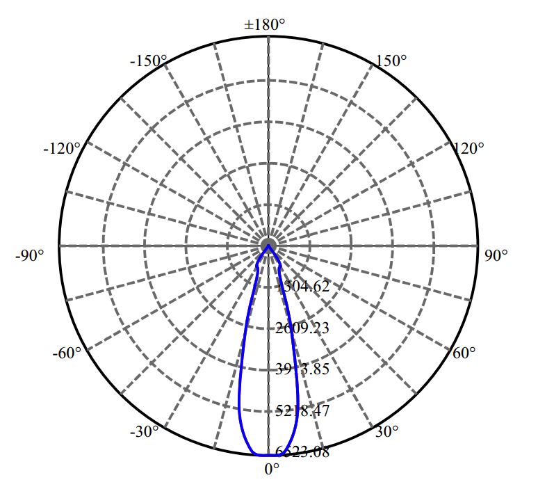 Nata Lighting Company Limited - Nichia NFCWJ120B-V3 2-1672-M